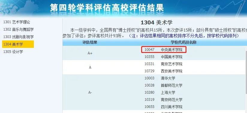 非985、211，卻擁有A+學(xué)科的13所大學(xué)，中等生重點(diǎn)關(guān)注！