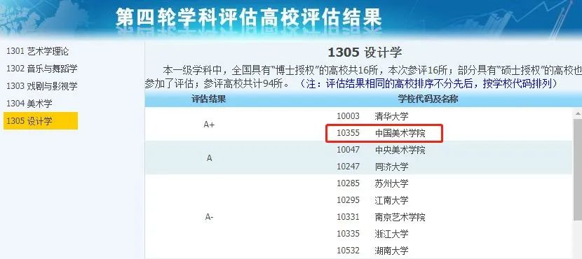 非985、211，卻擁有A+學(xué)科的13所大學(xué)，中等生重點(diǎn)關(guān)注！