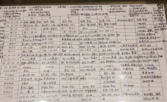 寫給初三：自律者出眾，懶散者出局