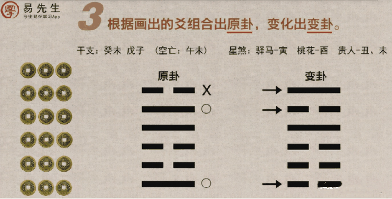 入門六爻只需四步？排好干支之后你還要做這些