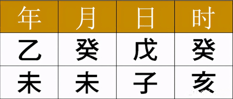 入門六爻只需四步？排好干支之后你還要做這些