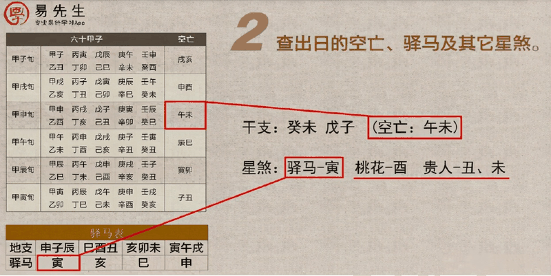 入門六爻只需四步？排好干支之后你還要做這些