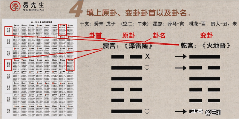 入門六爻只需四步？排好干支之后你還要做這些