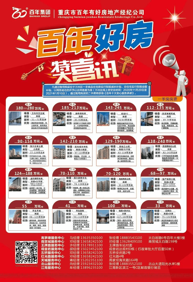 你的公積金再也不是白交了！除了買房還能做很多事……