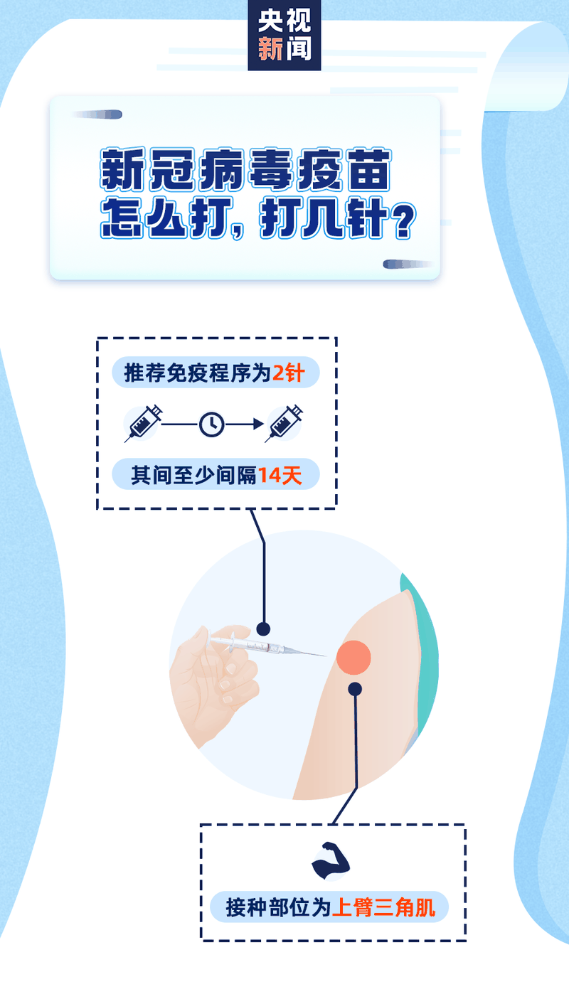 新冠疫苗怎么預(yù)約、誰(shuí)能盡快打、哪些情況不能接種？權(quán)威回應(yīng)來(lái)了