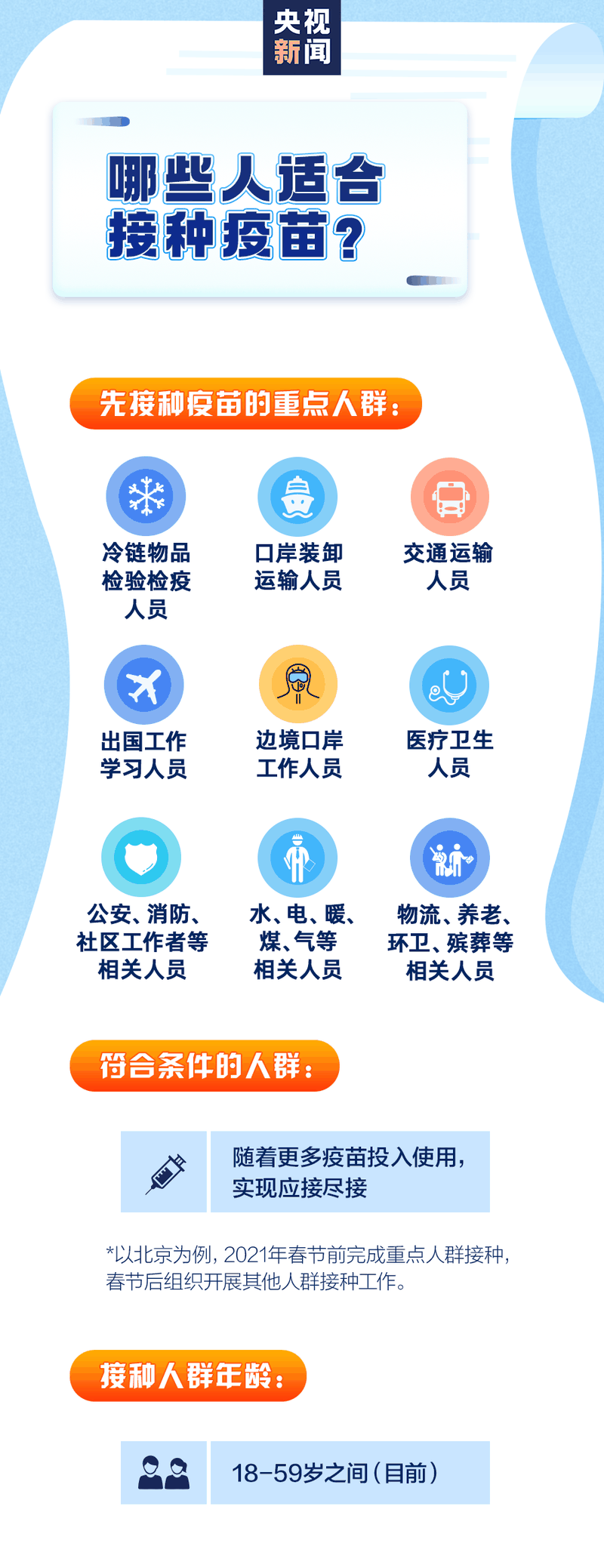 新冠疫苗怎么預(yù)約、誰(shuí)能盡快打、哪些情況不能接種？權(quán)威回應(yīng)來(lái)了
