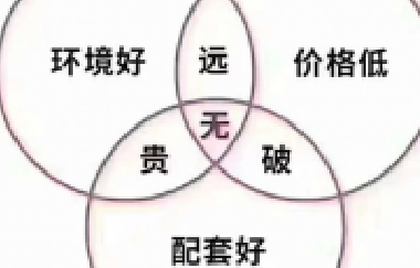 甘蔗沒有兩頭甜，房子也一樣，配套全—房價高