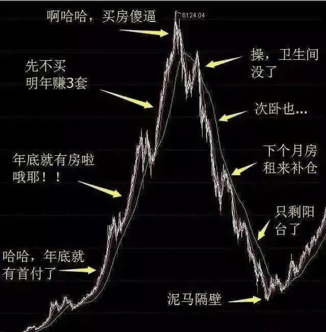 恭喜2020年已經(jīng)買了房子的客戶！你們賺大了！