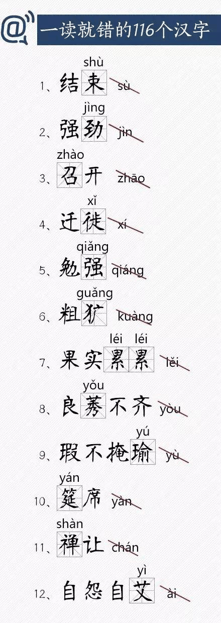 人民日報總結(jié)出經(jīng)常讀錯的116個漢字，老師家長快把正確讀音告訴孩子！