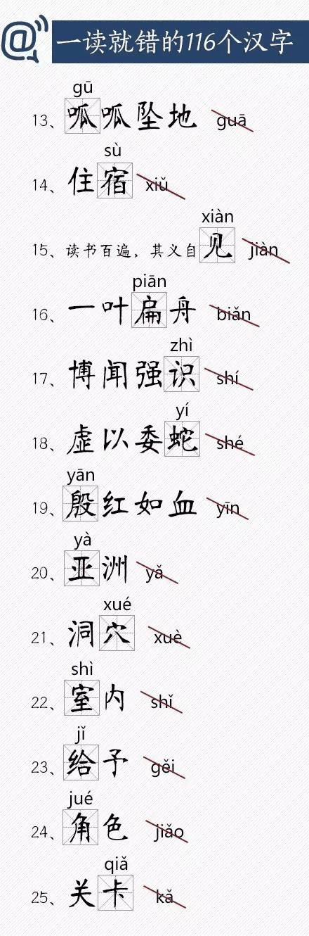 人民日報總結(jié)出經(jīng)常讀錯的116個漢字，老師家長快把正確讀音告訴孩子！