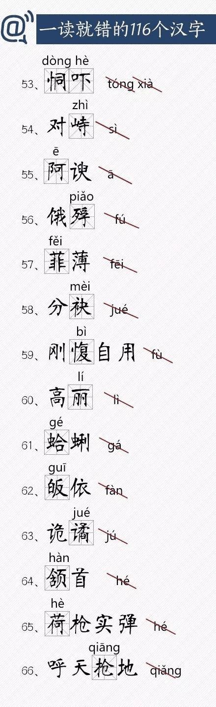 人民日報總結(jié)出經(jīng)常讀錯的116個漢字，老師家長快把正確讀音告訴孩子！