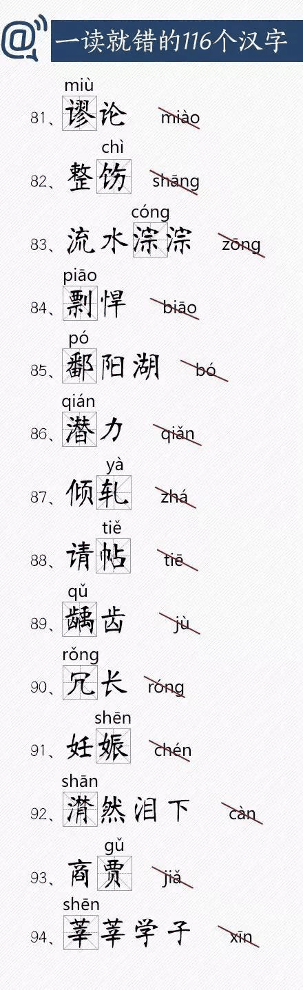 人民日報總結(jié)出經(jīng)常讀錯的116個漢字，老師家長快把正確讀音告訴孩子！
