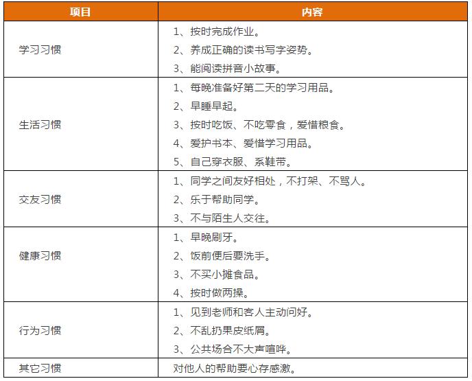 先抓習(xí)慣，再談成績(jī)！這份1-9年級(jí)“好習(xí)慣”一覽表，請(qǐng)老師轉(zhuǎn)給學(xué)生！