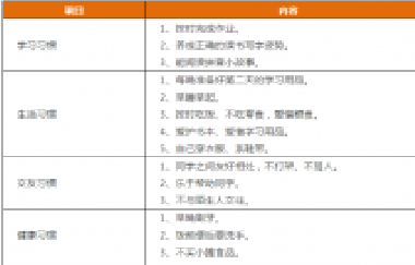 先抓習(xí)慣，再談成績！這份1-9年級(jí)“好習(xí)慣”一