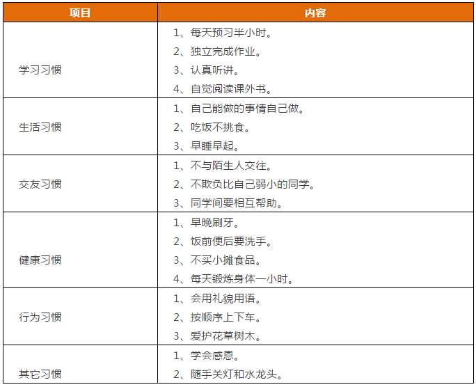 先抓習(xí)慣，再談成績(jī)！這份1-9年級(jí)“好習(xí)慣”一覽表，請(qǐng)老師轉(zhuǎn)給學(xué)生！