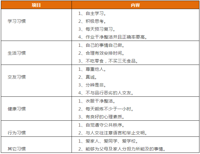 先抓習(xí)慣，再談成績(jī)！這份1-9年級(jí)“好習(xí)慣”一覽表，請(qǐng)老師轉(zhuǎn)給學(xué)生！