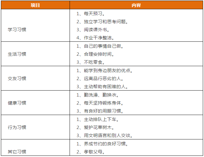 先抓習(xí)慣，再談成績(jī)！這份1-9年級(jí)“好習(xí)慣”一覽表，請(qǐng)老師轉(zhuǎn)給學(xué)生！