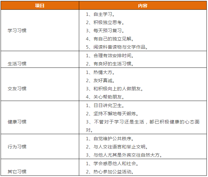 先抓習(xí)慣，再談成績(jī)！這份1-9年級(jí)“好習(xí)慣”一覽表，請(qǐng)老師轉(zhuǎn)給學(xué)生！