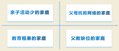 百年教育提醒：孩子手機管理，家長要做好這三件事（附分年齡段建議）