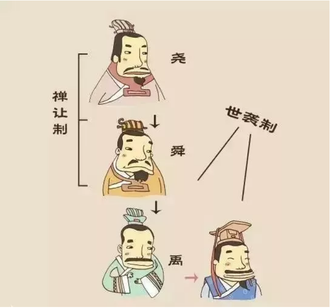 漲知識！中國十八個朝代的名字由來，速收藏！