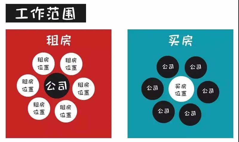 對(duì)不起！這次我勸你別買房了......