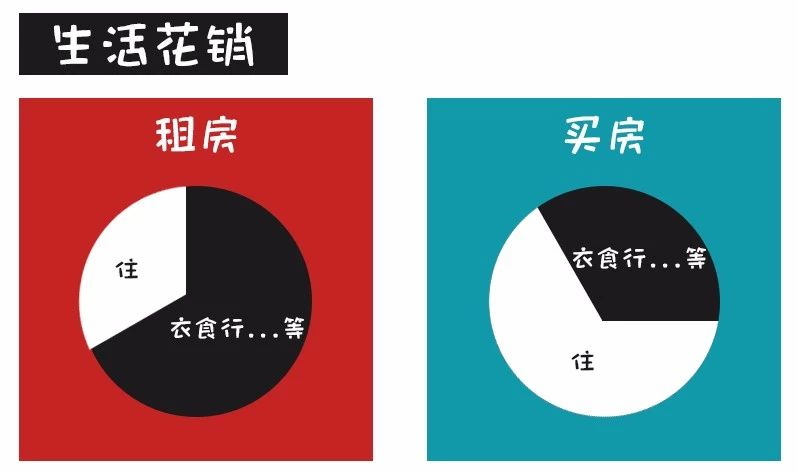 對(duì)不起！這次我勸你別買房了......