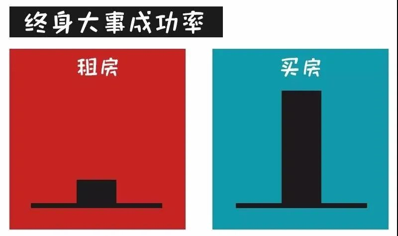 對(duì)不起！這次我勸你別買房了......