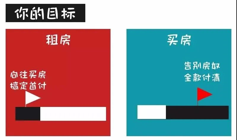 對(duì)不起！這次我勸你別買房了......
