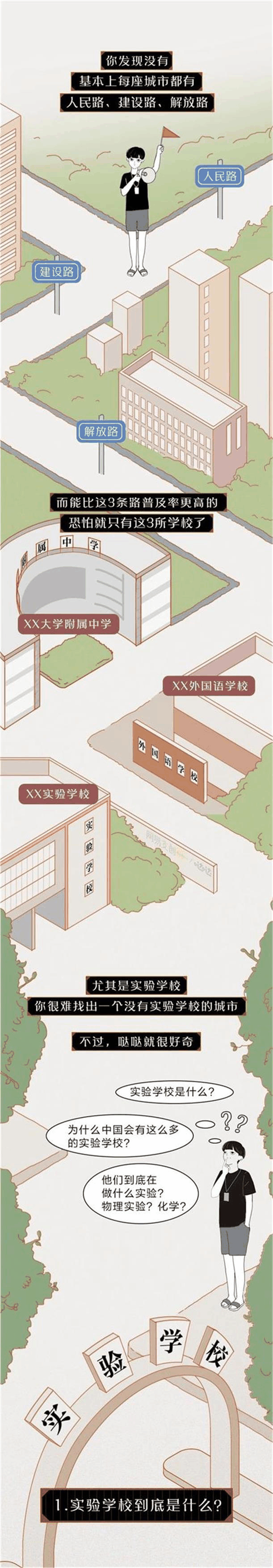 中國的“實驗學(xué)?！钡降自谧鍪裁磳嶒?？
