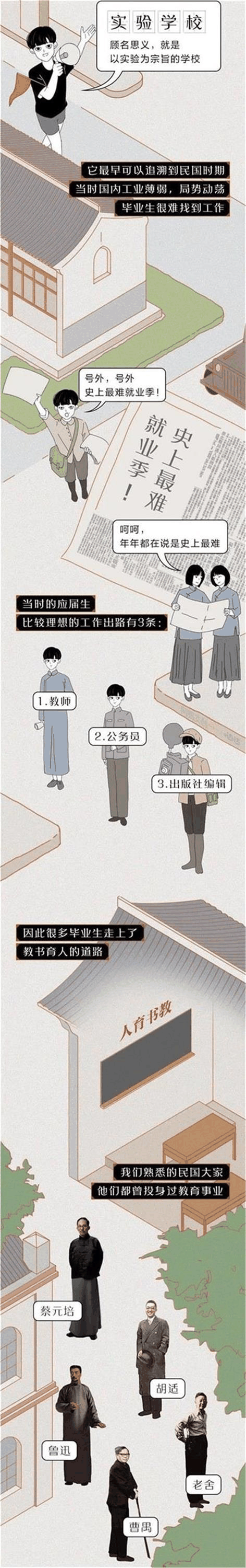 中國的“實驗學(xué)?！钡降自谧鍪裁磳嶒?？