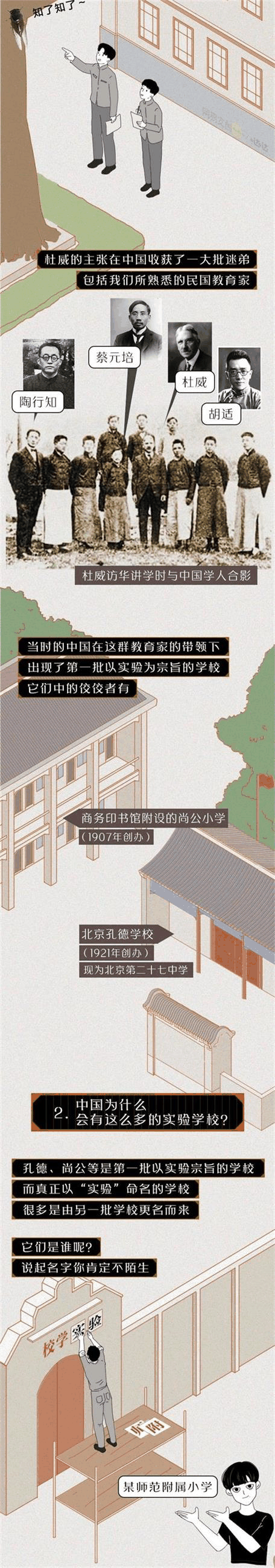 中國的“實驗學(xué)?！钡降自谧鍪裁磳嶒?？