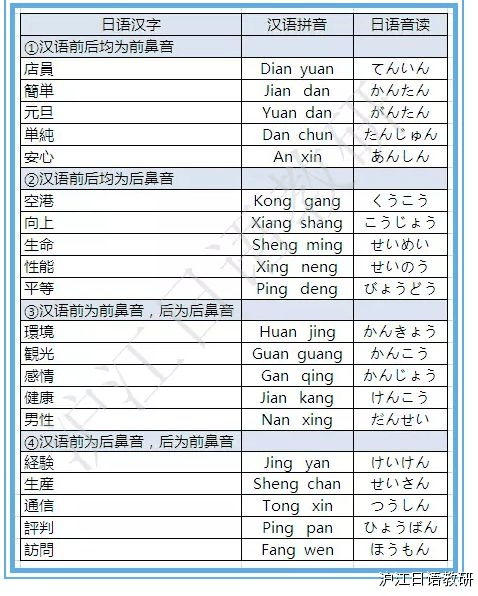 初級必看：自學(xué)日語如何背單詞？