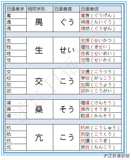 初級必看：自學(xué)日語如何背單詞？