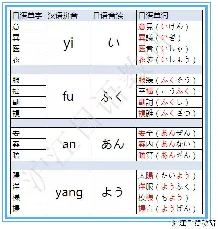 初級必看：自學(xué)日語如何背單詞？