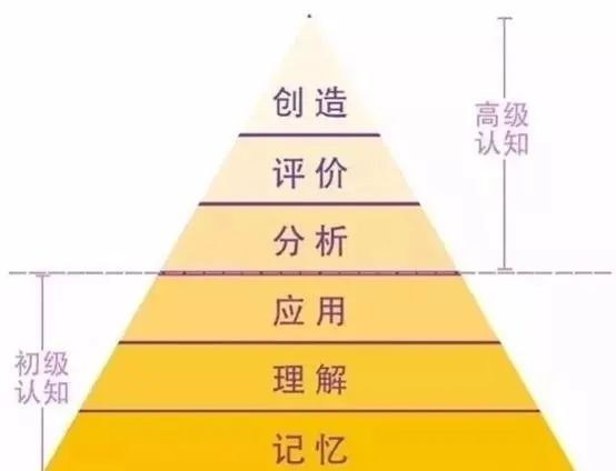 同一個班級、同一個老師，真正拉開孩子差距的5個關(guān)鍵！（家長都讀一讀）