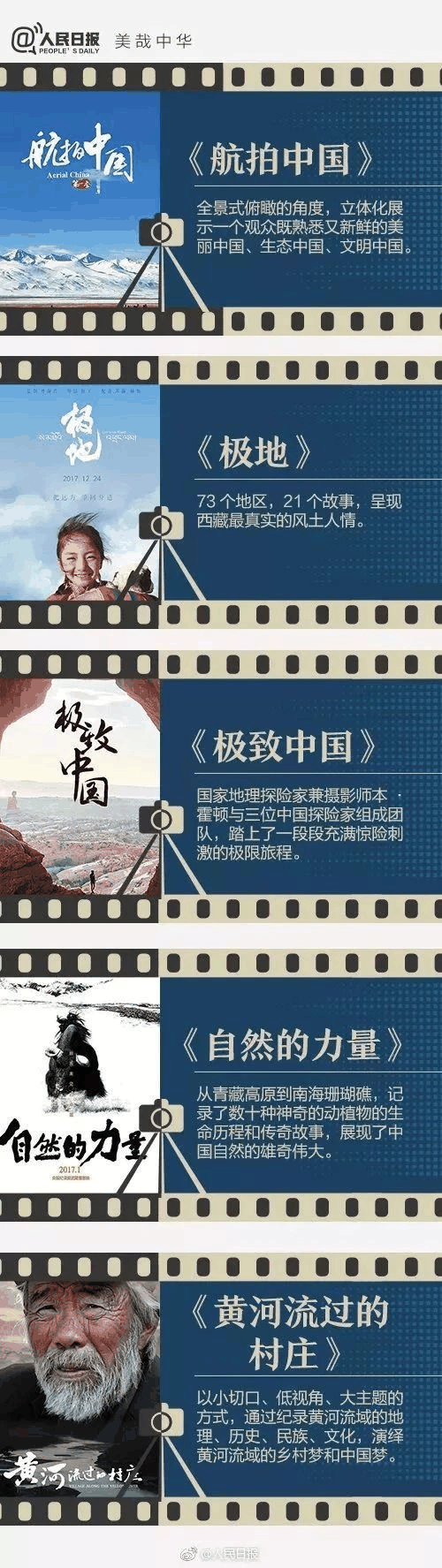 《人民日報》推薦給學生的40部紀錄片，適合孩子