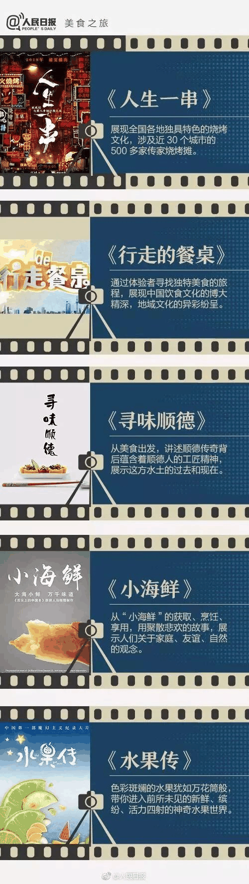 《人民日報》推薦給學生的40部紀錄片，適合孩子