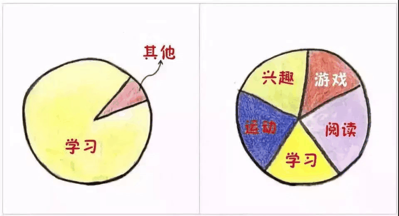 9張圖告訴你，什么樣的父母才能培養(yǎng)出優(yōu)秀孩子?。ㄞD(zhuǎn)給家長）