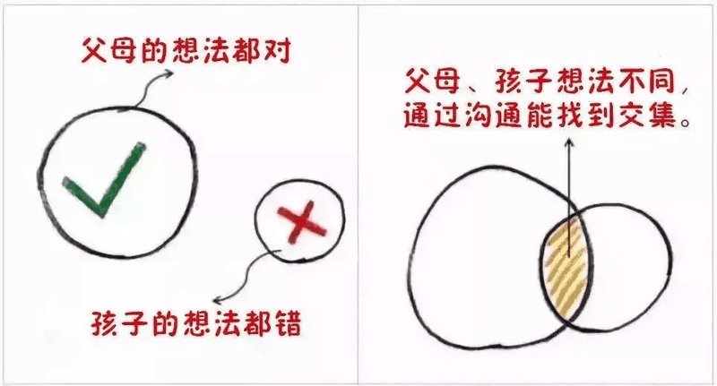 9張圖告訴你，什么樣的父母才能培養(yǎng)出優(yōu)秀孩子！（轉(zhuǎn)給家長）