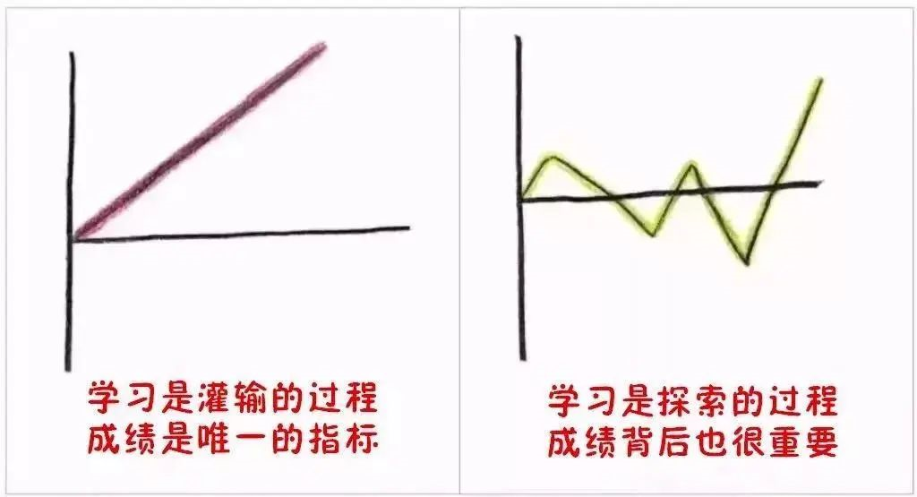 9張圖告訴你，什么樣的父母才能培養(yǎng)出優(yōu)秀孩子！（轉(zhuǎn)給家長）