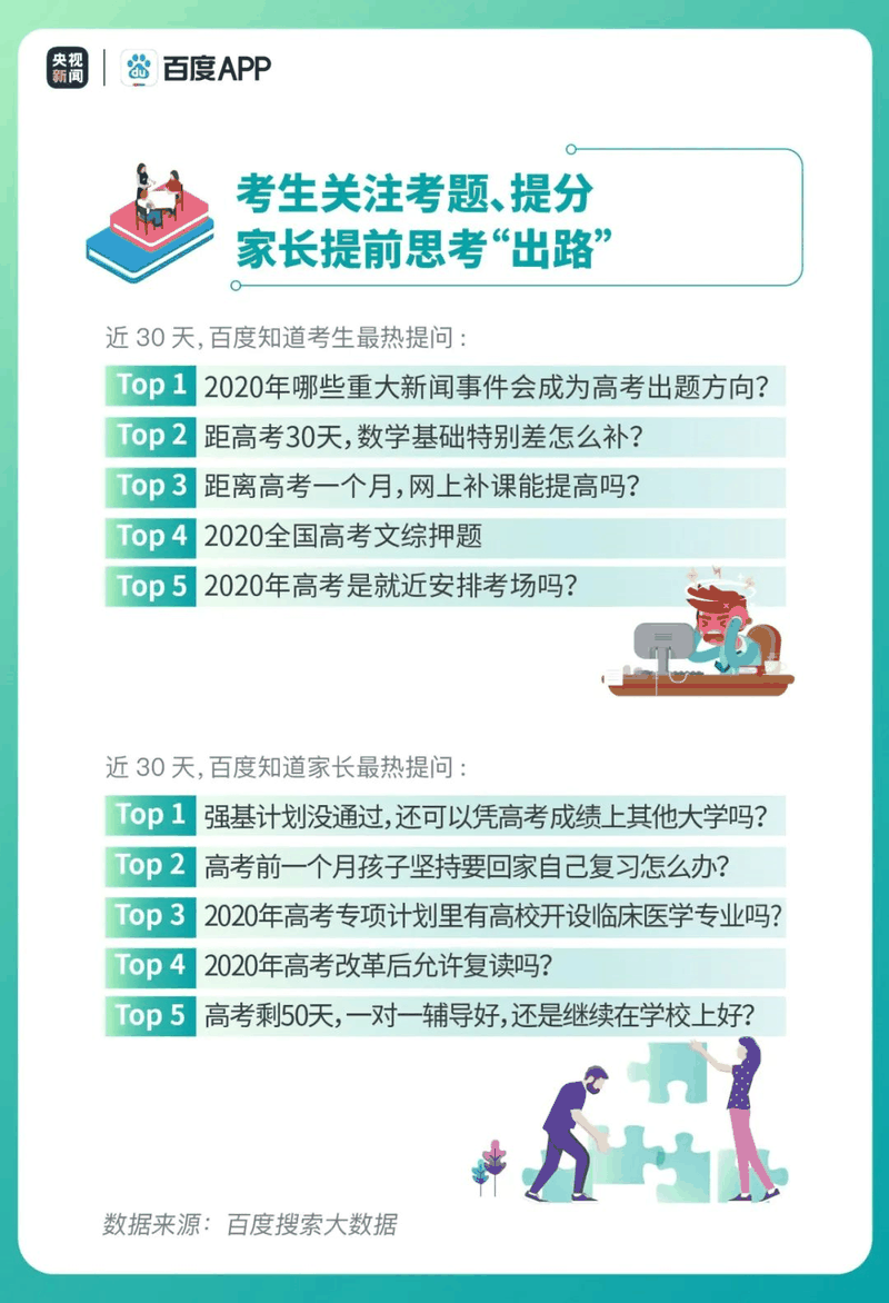 熱點(diǎn)|疫情下的高考有啥不同？2020年高考搜索大數(shù)據(jù)出爐！