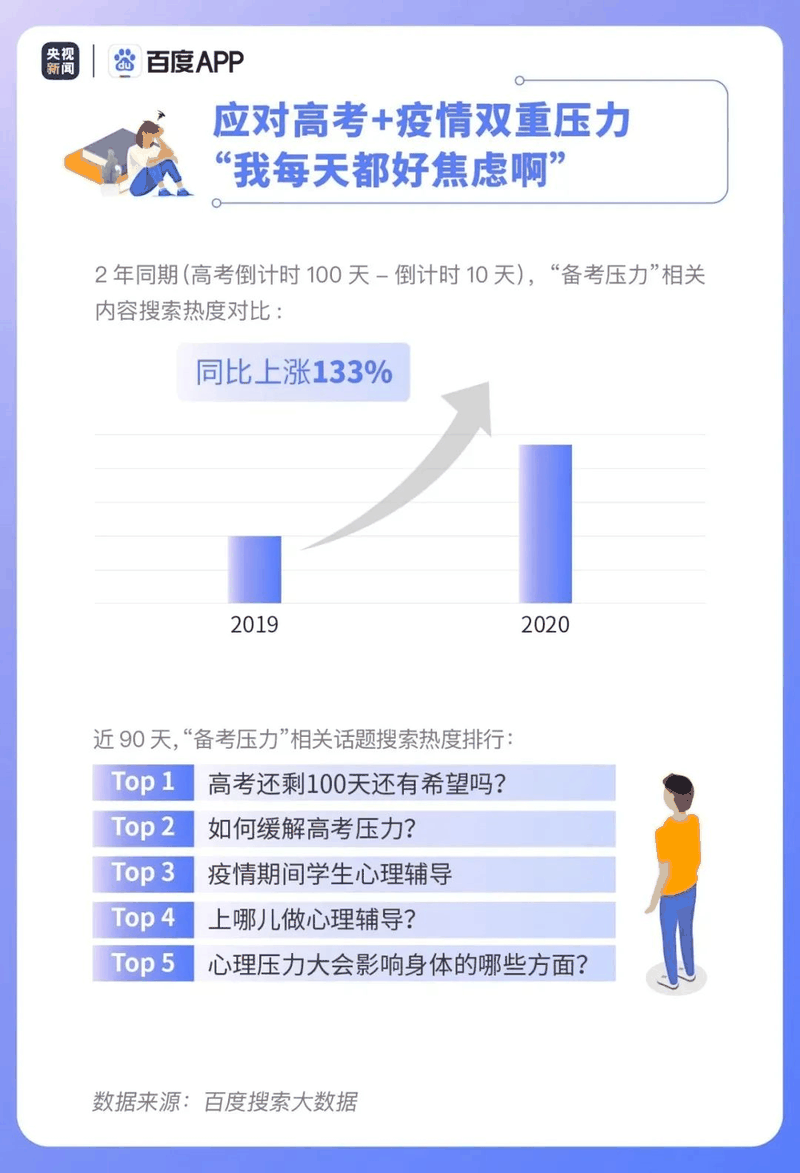 熱點(diǎn)|疫情下的高考有啥不同？2020年高考搜索大數(shù)據(jù)出爐！