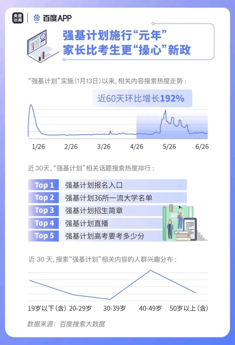 熱點(diǎn)|疫情下的高考有啥不同？2020年高考搜索大數(shù)據(jù)出爐！