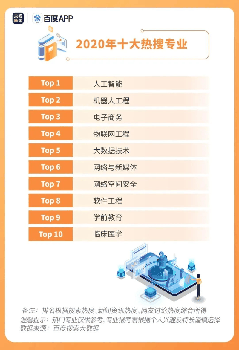 熱點(diǎn)|疫情下的高考有啥不同？2020年高考搜索大數(shù)據(jù)出爐！