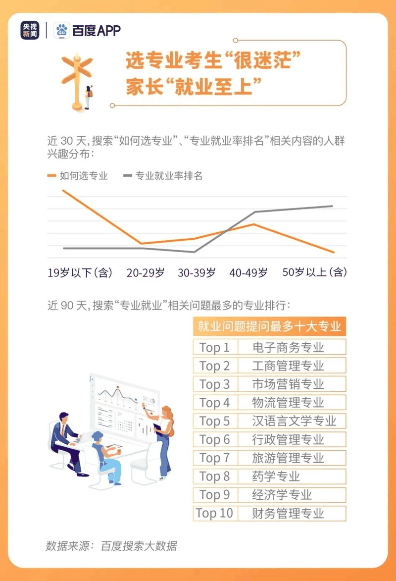 熱點(diǎn)|疫情下的高考有啥不同？2020年高考搜索大數(shù)據(jù)出爐！