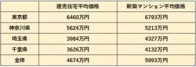 為什么在日本窮人住別墅，富人住公寓？