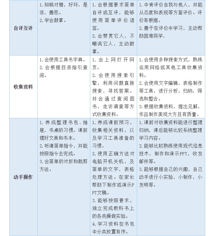 開學(xué)第一個(gè)月，學(xué)習(xí)習(xí)慣養(yǎng)成很重要！小學(xué)、初中、高中好習(xí)慣一覽表