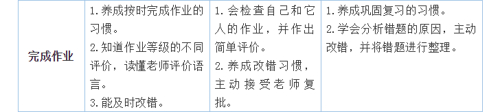 開學(xué)第一個(gè)月，學(xué)習(xí)習(xí)慣養(yǎng)成很重要！小學(xué)、初中、高中好習(xí)慣一覽表