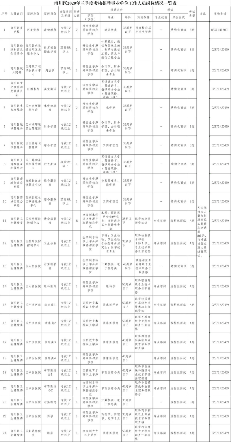 熱門！我市事業(yè)單位公招55人