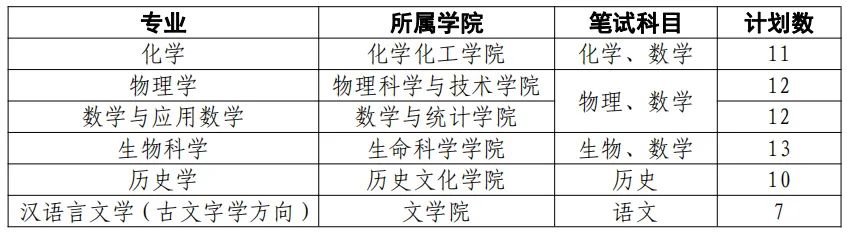 強基補招！中科大、北理、蘭大發(fā)布2020年強基補招通知